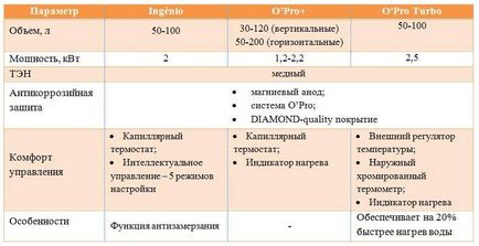 Водонагрівачі атлантик опис серій, відгуки, ціни