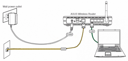 Conectați-vă la setările routerului tp-link, d-link, asus, zyxel keenetic și Rostelecom