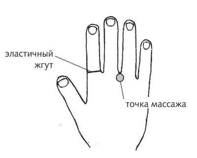 Всичко в дланта на чревни проблеми - Су-джок