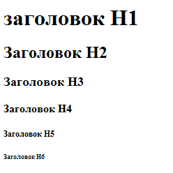 У статті розказано про створення абзаців в html, заголовків в html і списків на сайті