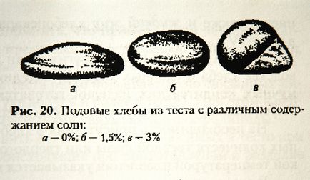 Sare de pâine