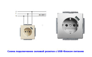 ЮСБ розетка види пристрою і способи монтажу