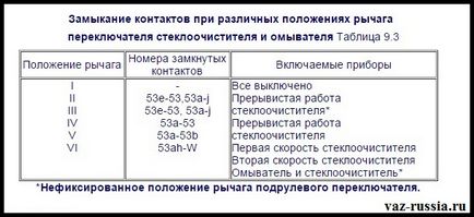 Заміна підрульових перемикачів на ваз 2108, ваз 2109, ваз 21099