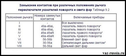 Заміна підрульових перемикачів на ваз 2108, ваз 2109, ваз 21099