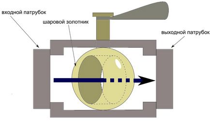 Запірні елементи для водопостачання