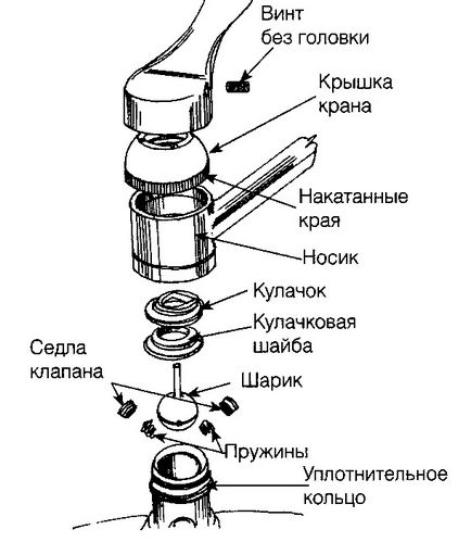 Запірні елементи для водопостачання