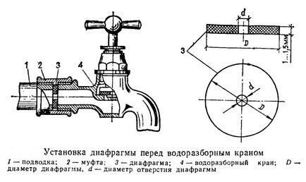 Запірні елементи для водопостачання