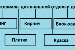 Захист будинку з бруса від дощу зовнішня обробка і основні варіанти облицювання (фото і відео)