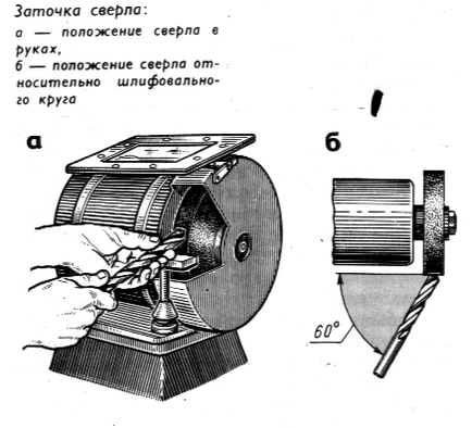 Заточка зубила, свердла