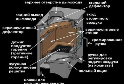 Cuptoare de fier pentru cabane video-instrucțiuni de instalare pe mâini proprii, caracteristici de sobe de țară, fotografie