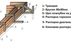 Jgheab pentru beton prin realizarea de mână