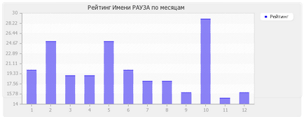 Semnificația numelui pauzei