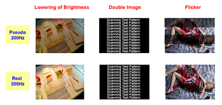 200 Hz în televizoarele LCD, nu toate tehnologiile sunt la fel de utile