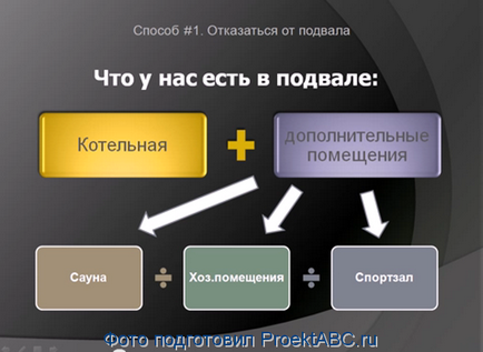 7 Способів удешівіть проект будинку