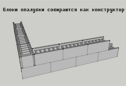 7 moduri de a descentra un proiect de casă