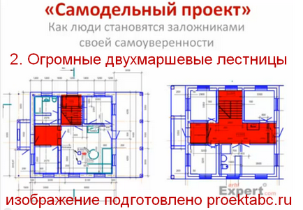 7 Способів удешівіть проект будинку