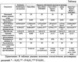 Акваріумний осетер - утримання та догляд