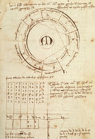 Alchemy hogyan fémes elemi