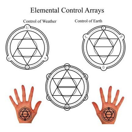 Alchemy cum să faci un metal elemental