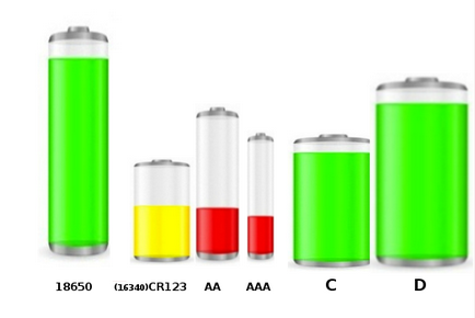 Bateriile aa și aaa tipuri, caracteristicile, utilizarea și regulile de stocare