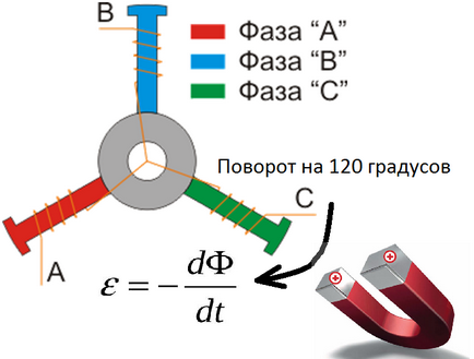 Motoare fără perii - educație și design