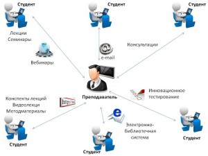 БГТУ ім Шухова дистанційне навчання