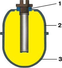 Muniția - lumea nucleară