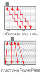 Ce fel de fiară este o astfel de baterie energometom în Moscova?