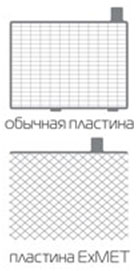 Що за звір такий автомобільний акумулятор звір ЕНЕРГОМЕТ в москві