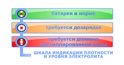 Ce fel de fiară este o astfel de mașină de energie electrică în Moscova?