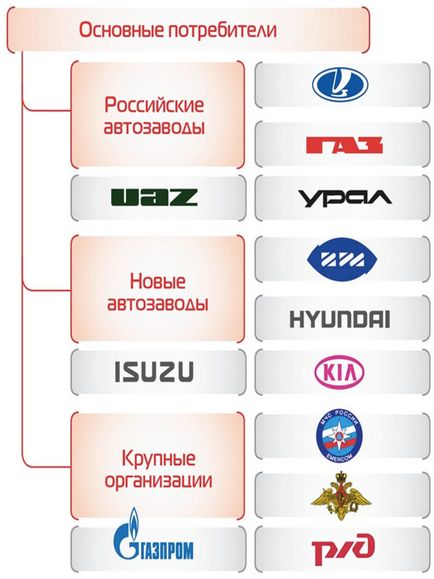 Що за звір такий автомобільний акумулятор звір ЕНЕРГОМЕТ в москві