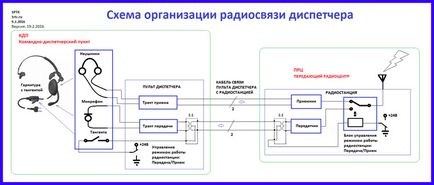 Цовд як підключити радіостанцію прц до диспетчерського пульту КДП до гарнітурі з тангенту