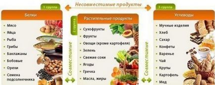 Dieta pentru mâncarea de burtă și recomandări