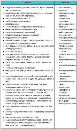 Dieta unei mame care alăptează luni Komarovsky, mamă care alăptează