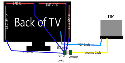 Din iluminarea dinamică a televizorului