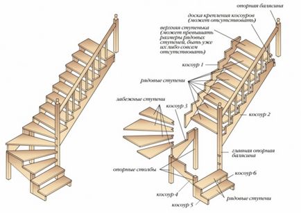 Proiectarea scărilor cu mâinile dvs. - scară la etajul al doilea 120 fotografiya design 2017