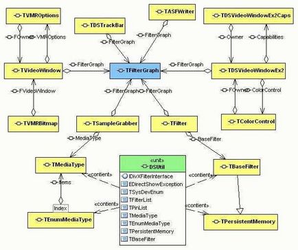 Dspack - мультимедіа фреймворк для delphi - directshow по-російськи