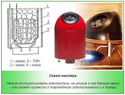 Sobe electrice de saună - sfaturi privind regulile de alegere și instalare