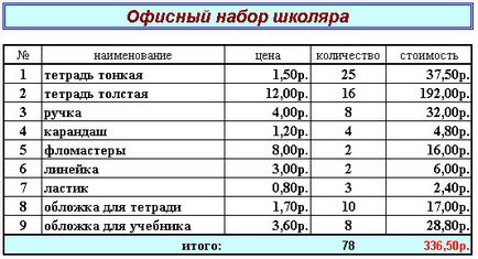 Foaia de calcul pentru foaia de calcul Excel 1