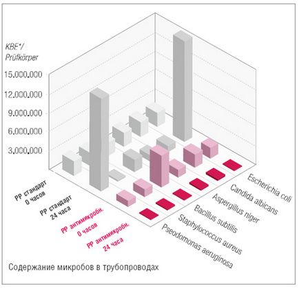 Farex геотермальна вентиляція