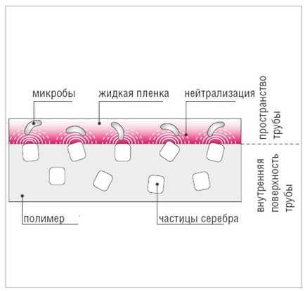 Ventilație geotermală Farex