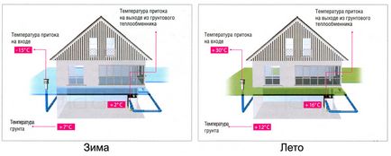 Farex геотермальна вентиляція