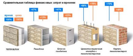 Фасадні панелі з утеплювачем 5 важливих нюансів обробки