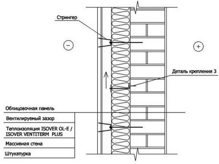 Panouri de fațadă cu încălzire 5 nuante importante de decorare