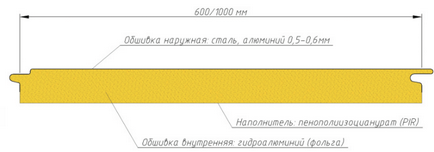 Panouri sandwich fațade, cumpăra panouri sandwich facade №1 în Moscova și regiune cu livrare la (cumpărare) Panouri sandwich fațade, cumpărați panouri sandwich faciale nr. 1 în Moscova și regiune cu livrare la