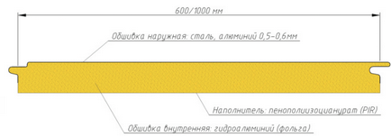 Фасадні сендвіч панелі, купити фасадні сендвіч панелі №① в Москві і області з доставкою по