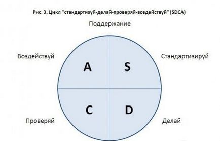 A filozófia kaizen és annak alapelveit