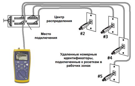 Fluke Networks CableIQ - tester időmérőre ár, vásárolni SvyazKomplekt (kábel teszter minősítési CableIQ ™ kapcsolatok) Fluke Networks CableIQ - tester időmérőre ár, vásárolni SvyazKomplekt
