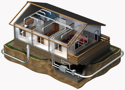 Sisteme de ventilație geotermală