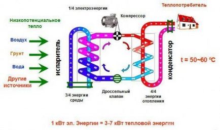 Încălzirea geotermală a serelor cu mâinile lor